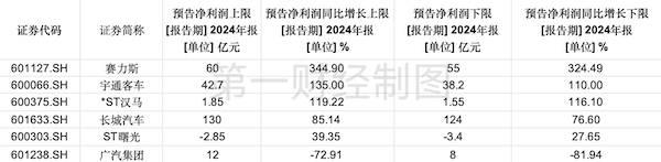 制图：肖逸思