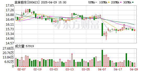 凯狮优配 吉林敖东：一季度净利润5.17亿元 同比增长259.75%