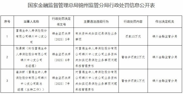 云天华成 富德生命人寿被罚15万元